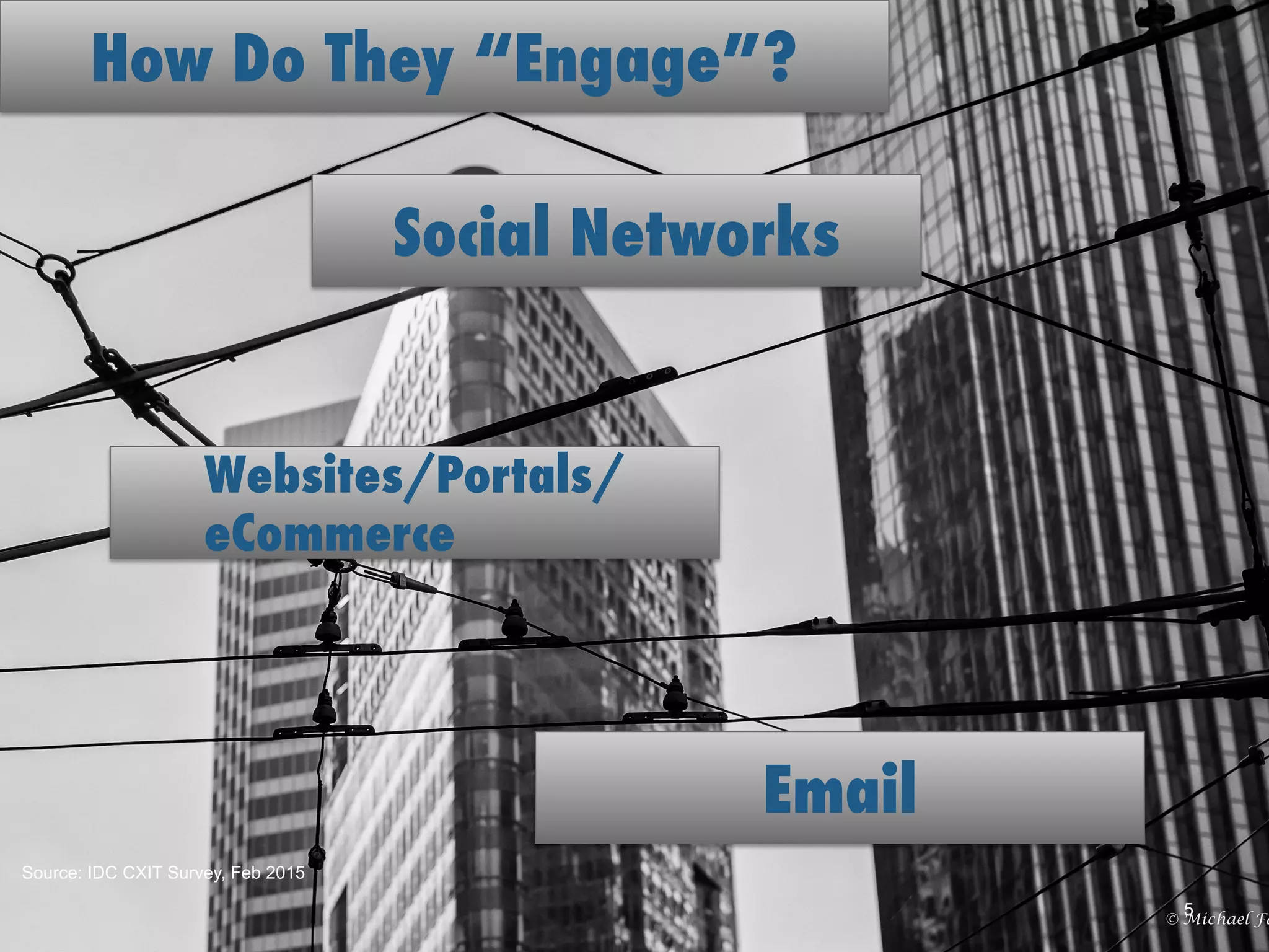 #IDCDirections © IDC 2015 5
How Do They “Engage”?
Source: IDC CXIT Survey, Feb 2015
Social Networks
Websites/Portals/
eCommerce
Email
 