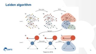 Leiden algorithm
12
Traag et al. (2018)
 