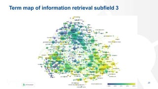 Term map of information retrieval subfield 3
20
 