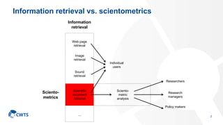 Information retrieval vs. scientometrics
2
Scientific
document
retrieval
Web page
retrieval
Image
retrieval
...
Sciento-
metric
analysis
Sciento-
metrics
Information
retrieval
Sound
retrieval
Individual
users
Research
managers
Policy makers
Researchers
 