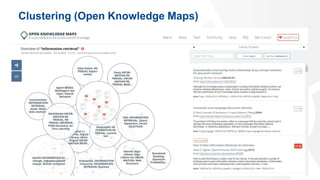 Clustering (Open Knowledge Maps)
36
 