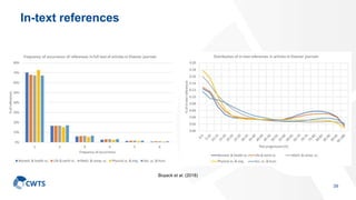 In-text references
39
Boyack et al. (2018)
 