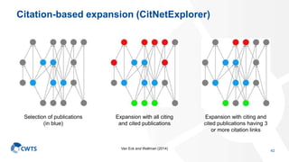 Citation-based expansion (CitNetExplorer)
42
Van Eck and Waltman (2014)
Expansion with all citing
and cited publications
Expansion with citing and
cited publications having 3
or more citation links
Selection of publications
(in blue)
 
