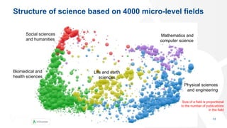 Structure of science based on 4000 micro-level fields
13
Social sciences
and humanities
Biomedical and
health sciences
Lif...