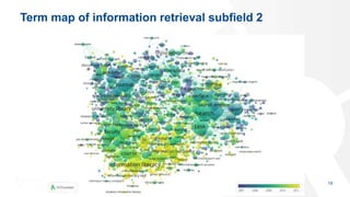 Term map of information retrieval subfield 2
19
 