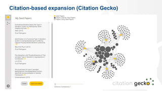 Citation-based expansion (Citation Gecko)
48
 