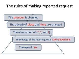 The rules of making reported request

 The pronoun is changed

 The adverb of place and time are changed

    The elimination of (“_”, and !)

      The change of the reporting verb (said →asked told)


         The use of ‘to’
 