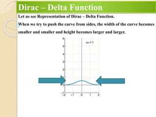 Dirac – Delta Function
Let us see Representation of Dirac – Delta Function.
When we try to push the curve from sides, the width of the curve becomes
smaller and smaller and height becomes larger and larger.
 