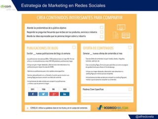 @alfredovela
Estrategia de Marketing en Redes Sociales
 