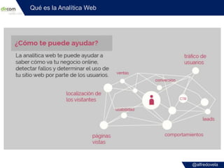 @alfredovela
Qué es la Analítica Web
 