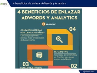 @alfredovela
4 beneficios de enlazar AdWords y Analytics
 