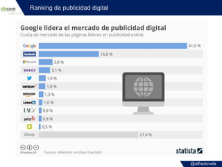@alfredovela
Ranking de publicidad digital
 