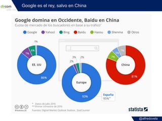 @alfredovela
Google es el rey, salvo en China
 