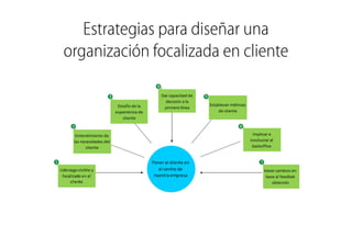 Estrategias para diseñar una 
organización focalizada en cliente 
 