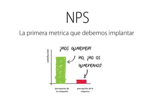 NPS 
La primera metrica que debemos implantar 
 