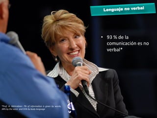 l
                                                                                                          Lenguaje no verba




                                                                                                   •  93	
  %	
  de	
  la	
  
                                                                                                      comunicación	
  es	
  no	
  
                                                                                                      verbal*	
  

                                                                                                   	
  




*Prof.	
   A.	
   Mehrabian:	
   7%	
   of	
   informaHon	
   is	
   given	
   by	
   words,	
  
38%	
  by	
  the	
  voice	
  	
  and	
  55%	
  by	
  body	
  language	
  	
  
 