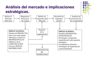 dircomtema5.pptsegemnto de mercado y posicionamiento | PPT