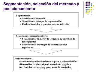 dircomtema5.pptsegemnto de mercado y posicionamiento | PPT