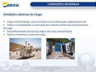 CONDIÇÕES ADVERSAS
Condições adversas de Carga:
 Carga mal distribuída, mal arrumada ou acondicionada inadequadamente
 Falhas na imobilização e amarração dos volumes dentro do compartimento
da carga
 Desconhecimento do tipo da carga e das suas características
 Volume, tamanho e o peso da carga
Elaboração: Segurança do Trabalho
Revisão: Qualidade Aprovação: Presidência
Rev.00 - 07.02.2022
 