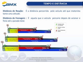 Distância de Reação: É a distância percorrida pelo veículo até que motorista
tome uma atitude.
Distância de Frenagem : É aquela que o veículo percorre depois de acionar o
freio até a parada total.
TEMPO E DISTÂNCIA
Elaboração: Segurança do Trabalho
Revisão: Qualidade Aprovação: Presidência
Rev.00 - 07.02.2022
 