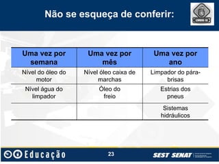 Não se esqueça de conferir:
23
Uma vez por
semana
Uma vez por
mês
Uma vez por
ano
Nível do óleo do
motor
Nível óleo caixa de
marchas
Limpador do pára-
brisas
Nível água do
limpador
Óleo do
freio
Estrias dos
pneus
Sistemas
hidráulicos
 