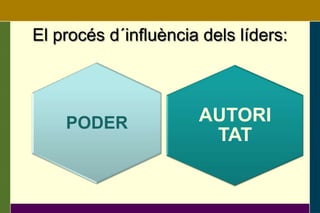 El procés d´influència dels líders:
AUTORI
TAT
PODER
 