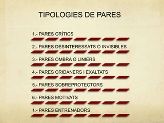 TIPOLOGIES DE PARES

1.- PARES CRÍTICS

2.- PARES DESINTERESSATS O INVISIBLES

3.- PARES OMBRA O LINIERS

4.- PARES CRIDANERS I EXALTATS

5.- PARES SOBREPROTECTORS

6.- PARES MOTIVATS

1.- PARES ENTRENADORS
 