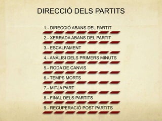 DIRECCIÓ DELS PARTITS

 1.- DIRECCIÓ ABANS DEL PARTIT

 2.- XERRADA ABANS DEL PARTIT

 3.- ESCALFAMENT

 4.- ANÀLISI DELS PRIMERS MINUTS

 5.- RODA DE CANVIS

 6.- TEMPS MORTS

 7.- MITJA PART

 8.- FINAL DELS PARTITS

 9.- RECUPERACIÓ POST PARTITS
 