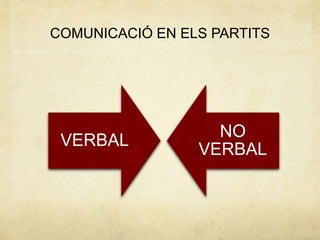 COMUNICACIÓ EN ELS PARTITS




                   NO
 VERBAL
                 VERBAL
 