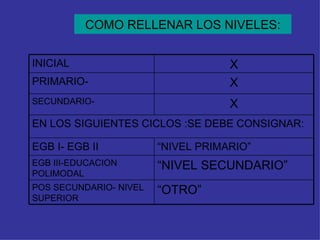 COMO RELLENAR LOS NIVELES: EN LOS SIGUIENTES CICLOS :SE DEBE CONSIGNAR: X PRIMARIO- X INICIAL X SECUNDARIO- “ OTRO” POS SECUNDARIO- NIVEL SUPERIOR “ NIVEL SECUNDARIO” EGB III -EDUCACION POLIMODAL “ NIVEL PRIMARIO” EGB I- EGB II 