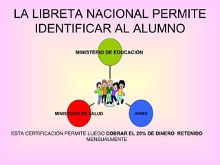 LA LIBRETA NACIONAL PERMITE IDENTIFICAR AL ALUMNO ESTA CERTIFICACIÓN PERMITE LUEGO  COBRAR EL 20% DE DINERO  RETENIDO  MENSUALMENTE MINISTERIO DE SALUD ANSES MINISTERIO DE EDUCACIÓN  