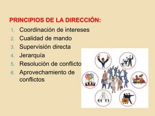PRINCIPIOS DE LA DIRECCIÓN:
1. Coordinación de intereses
2. Cualidad de mando
3. Supervisión directa
4. Jerarquía
5. Resolución de conflictos
6. Aprovechamiento de
conflictos
 