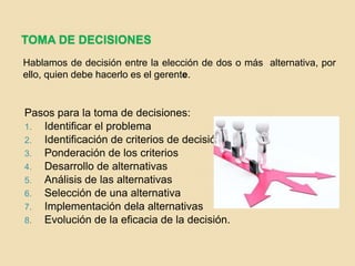 TOMA DE DECISIONES
Hablamos de decisión entre la elección de dos o más alternativa, por
ello, quien debe hacerlo es el gerente.
Pasos para la toma de decisiones:
1. Identificar el problema
2. Identificación de criterios de decisión
3. Ponderación de los criterios
4. Desarrollo de alternativas
5. Análisis de las alternativas
6. Selección de una alternativa
7. Implementación dela alternativas
8. Evolución de la eficacia de la decisión.
 