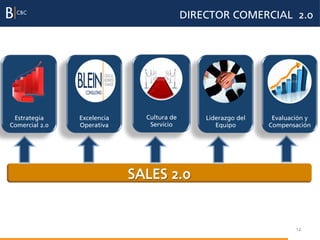 DIRECTOR COMERCIAL 2.0




 Estrategia     Excelencia     Cultura de       Liderazgo del    Evaluación y
Comercial 2.0   Operativa       Servicio           Equipo       Compensación




                             SALES 2.0


                                                                        12
 