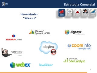 Estrategia Comercial

                                                                      Evaluación
Herramientas   Estrategia
               Comercial
                              Excelencia
                              Operativa
                                           Cultura de
                                            Servicio
                                                        Liderazgo
                                                        del Equipo
                                                                           e
                                                                      incentivos



 “Sales 2.0”




                                                                     18
 