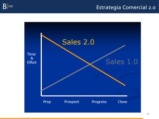 Estrategia Comercial 2.0




                    20
 