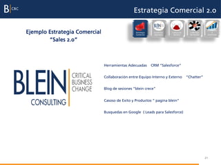 Estrategia Comercial 2.0

Ejemplo Estrategia Comercial                     Estrategia
                                                 Comercial
                                                               Excelencia
                                                               Operativa
                                                                            Cultura de
                                                                             Servicio
                                                                                           Liderazgo
                                                                                           del Equipo
                                                                                                         Evaluación
                                                                                                              e
                                                                                                         incentivos


        “Sales 2.0”



                               Herramientas Adecuadas         CRM “Salesforce”


                               Collaboración entre Equipo Interno y Externo              “Chatter”


                               Blog de sesiones “blein crece”


                               Casoso de Exito y Productos “ pagina blein”


                               Busquedas en Google ( Leads para Salesforce)




                                                                                                        21
 