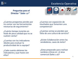 Excelencia Operativa

         Preguntas para el                 Estrategia     Excelencia   Cultura de   Liderazgo
                                                                                                  Evaluación
                                                                                                       e
                                           Comercial      Operativa     Servicio    del Equipo    incentivos
       Director “Sales 1.0”



¿Cuántos prospectos pierdes por   ¿Cuentas con exposición de
no contar con las herramientas    resultados que fomenten una
necesarias de seguimiento?        competencia?

¿Cuánto tiempo inviertes en       ¿Cuántas ventas se pierden por
leads de poca calidad que no se   falta de una cultura de servicio?
vuelven venta?

¿Cuentas con los indicadores      ¿Existe Colaboración entre los
ideales para evaluar la           vendedores, casos de éxito?
productividad de tu equipo?

¿Cada cuanto obtienes los         ¿Estas preparado para realizar
indicadores y que haces con       cambios críticos en el área
ellos?                            comercial (Sales 2.0)?
                                                                                                 23
 