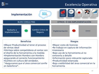 Excelencia Operativa

       Implementación                                       Estrategia
                                                            Comercial
                                                                           Excelencia
                                                                           Operativa
                                                                                        Cultura de
                                                                                         Servicio
                                                                                                     Liderazgo
                                                                                                     del Equipo
                                                                                                                   Evaluación
                                                                                                                        e
                                                                                                                   incentivos




             BLEIN CONSULTING                           OTROS Ó SIN IMPLEMENTACIÓN


   Rediseño e                  Cambio Crítico de
                                                   Implementación                                    ?????
 Implementación                   Negocio



                  Beneficios                                                  Riesgos
"  Mayor Productividad al tener el proceso         • Mayor costo de licencias
de ventas ideal                                    • Re trabajo en captura de información
"  Ventaja sobre competidores al contar con        innecesaria
el diseño de la herramienta a la medida            • Bajo uso de la herramienta al no
"  Implementación Hombro con Hombro                conocerla a detalle
asegurando el correcto funcionamiento              • Información poco relevante capturada
"  Cambio en cultura del vendedor,                 • Productividad estancada
“Aseguramos que el área comercial confíe           • Baja credibilidad del área comercial en la
en Salesforce”.                                    herramienta

                                                                                                                  27
 