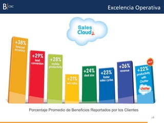Excelencia Operativa




Porcentaje Promedio de Beneficios Reportados por los Clientes
                                                                28
 