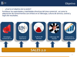 Objetivo

•  ¿Cúal es el objetivo de la sesión?
Fortalecer las capacidades y habilidades directivas del área comercial , así como la
adquisición de conocimientos con énfasis en el liderazgo, cultura de servicio, control y
logro de resultados.




 Estrategia          Excelencia           Cultura de        Liderazgo del        Evaluación y
Comercial 2.0        Operativa             Servicio            Equipo           Compensación




                                    SALES 2.0
                                                                                           3
 