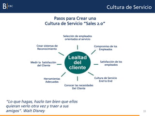 Cultura de Servicio

                            Pasos para Crear una
                        Cultura de Servicio “Sales 2.0”

                                      Selección de empleados
                                       orientados al servicio

                 Crear sistemas de                              Compromiso de los
                 Reconocimiento                                    Empleados




             Medir la Satisfacción                                  Satisfacción de los
                  del Cliente                                           empleados




                       Herramientas                             Cultura de Servicio
                        Adecuadas                                   End to End
                                      Conocer las necesidades
                                           Del Cliente




“Lo que hagas, hazlo tan bien que ellos
quieran verlo otra vez y traer a sus
amigos”. Walt Disney                                                                      33
 