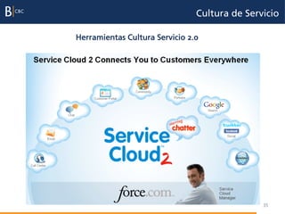 Cultura de Servicio

Herramientas Cultura Servicio 2.0




                                               35
 