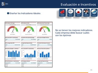 Evaluación e Incentivos

Diseñar los Indicadores Ideales        Estrategia   Excelencia   Cultura de   Liderazgo
                                                                                                Evaluación
                                                                                                     e
                                       Comercial    Operativa     Servicio    del Equipo        incentivos




                                  No se tienen los mejores indicadores
                                  Cada empresa debe buscar cuáles
                                  son los óptimos




                                                                                           45
 
