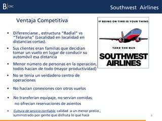 Southwest Airlines

       Ventaja Competitiva

§  Diferenciarse , estructura “Radial” vs
    “Telaraña” (Localidad en localidad en
    distancias cortas).
§  Sus clientes eran familias que decidían
    tomar un vuelo en lugar de conducir su
    automóvil esa distancia
§  Menor número de personas en la operación,
    todos hacían de todo (mayor productividad)
§  No se tenía un verdadero centro de
    operaciones

§  No hacían conexiones con otros vuelos

§  No transferían equipaje, no servían comidas,
      no ofrecían reservaciones de asientos
§    Cultura de servicio confiable, calidad a un menor precio ,
      suministrado por gente que disfruta lo que hace                             8
 