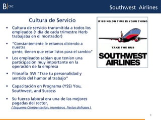 Southwest Airlines

               Cultura de Servicio
§  Cultura de servicio transmitida a todos los
    empleados (1 día de cada trimestre Herb
    trabajaba en el mostrador)
§  “Constantemente le estamos diciendo a
    nuestra
    gente, tienen que estar listos para el cambio”
§  Los empleados sabían que tenían una
    participación muy importante en la
    operación de la empresa
§  Filosofía SW “Trae tu personalidad y
    sentido del humor al trabajo”
§  Capacitación en Programa (YSS) You,
    Southwest, and Success

§  Su fuerza laboral era una de las mejores
    pagadas del sector.
   ( Esquema Compensación, Incentivos, fiestas disfrases )

                                                                            9
 