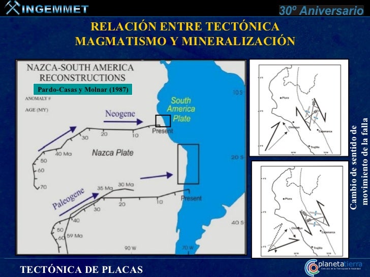 DIRECCIÓN DE RECURSOS MINERALES Y ENERGÉTICOS