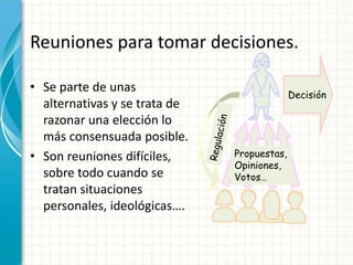 Reuniones para tomar decisiones.
• Se parte de unas
alternativas y se trata de
razonar una elección lo
más consensuada posible.
• Son reuniones difíciles,
sobre todo cuando se
tratan situaciones
personales, ideológicas….
Decisión
Propuestas,
Opiniones,
Votos…
 