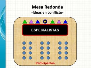 Mesa Redonda
-Ideas en conflicto-
ESPECIALISTAS
M
Participantes
 