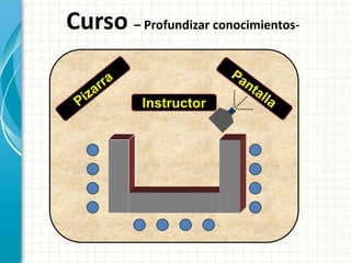 Curso – Profundizar conocimientos-
Instructor
 
